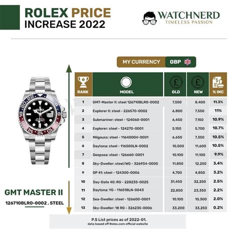 how much is a basic rolex|rolex price increase 2022 list.